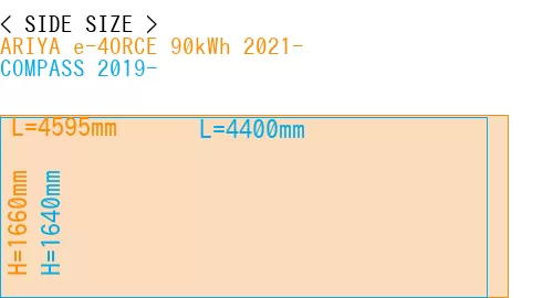 #ARIYA e-4ORCE 90kWh 2021- + COMPASS 2019-
